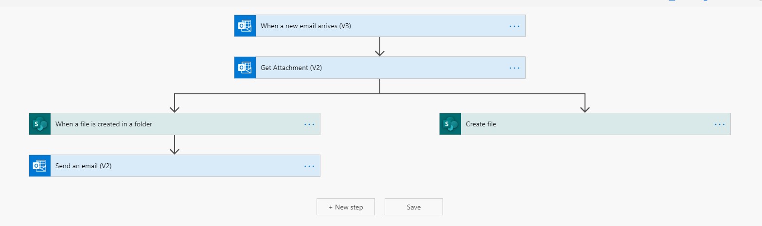 Power Automate flow designer with trigger and actions
